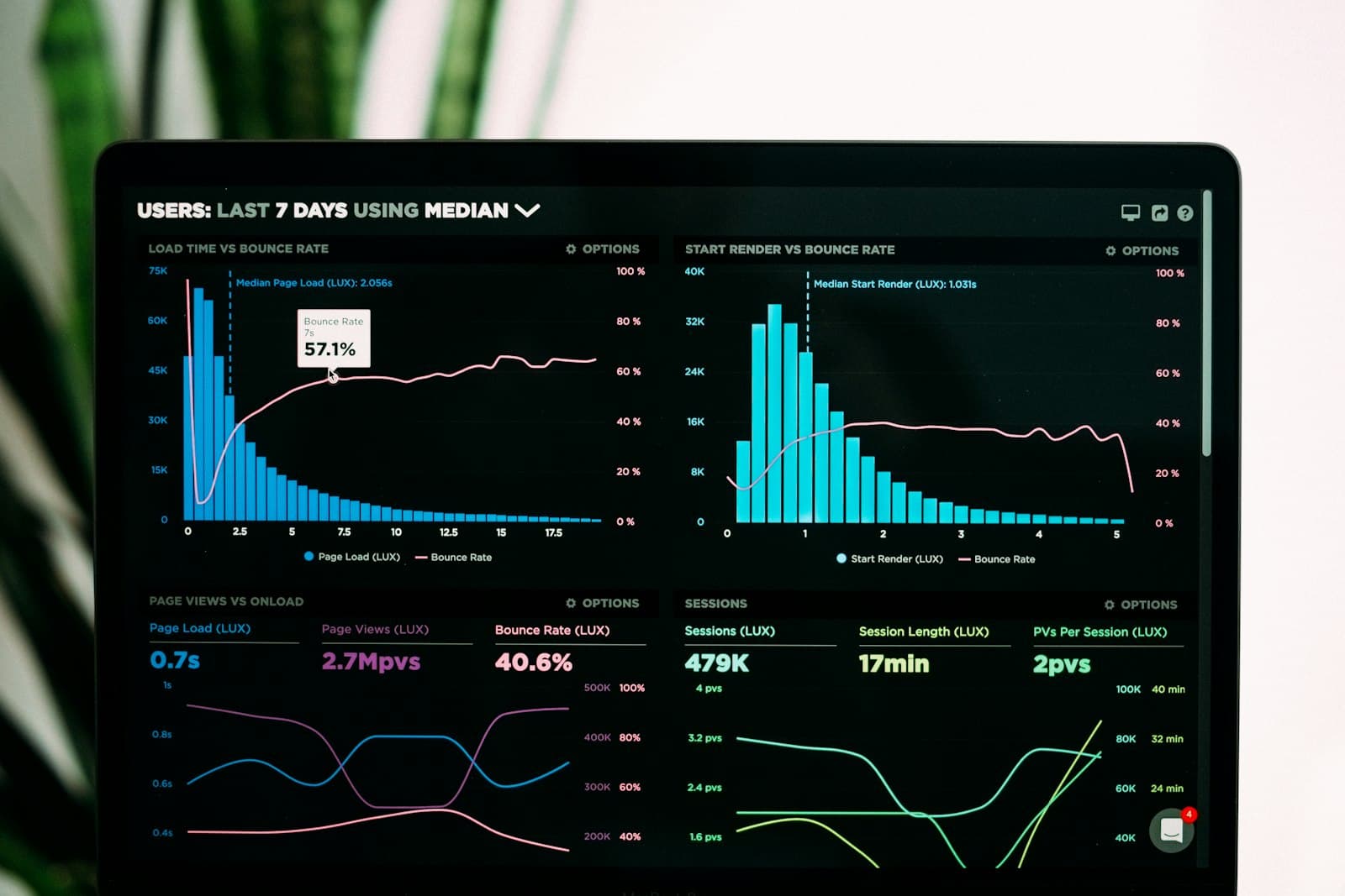 Sales analytics and reporting dashboard